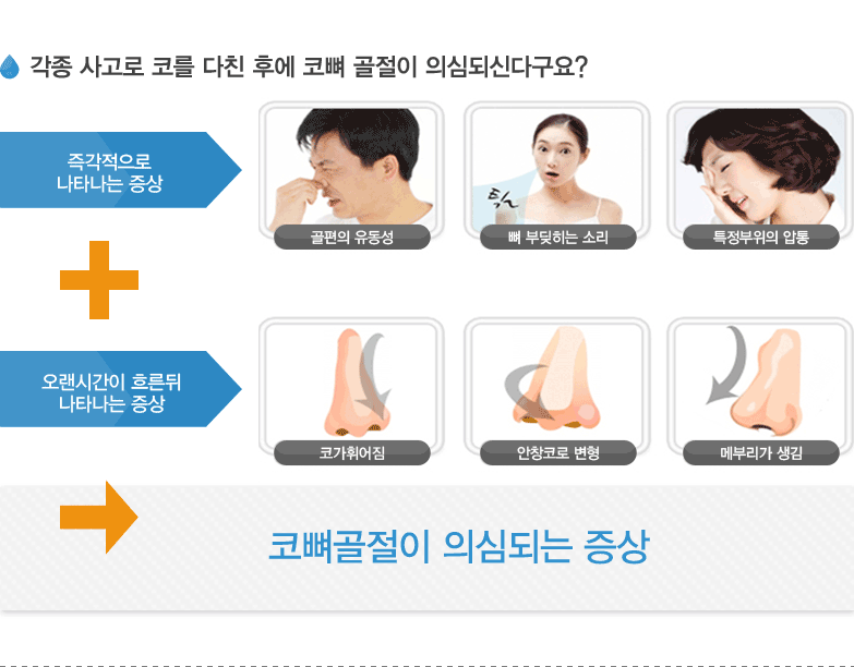 각종 사고로 코를 다친 후에 코뼈 골절이 의심되신다구요?