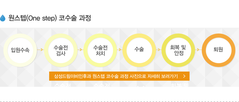 원스텝 코수술 과정