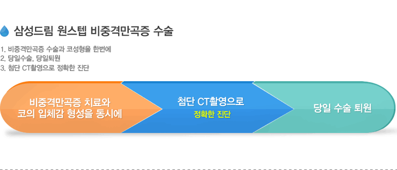 삼성드림 원스텝 비중격만곡증 수술