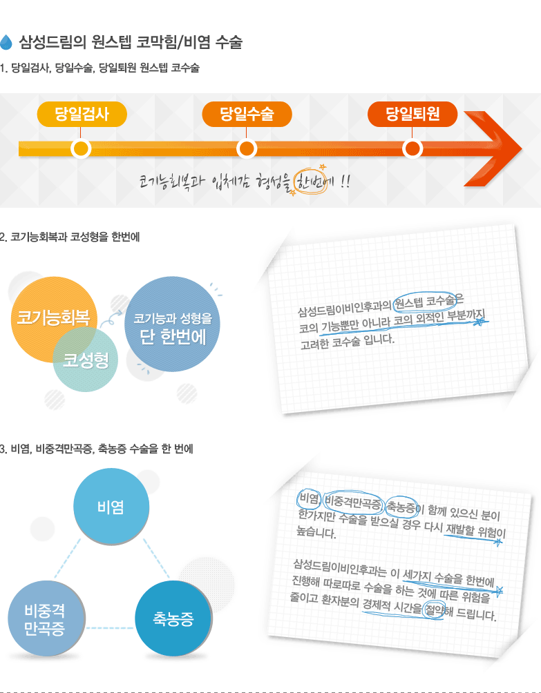 삼성드림의 원스텝 코막힘/비염 수술