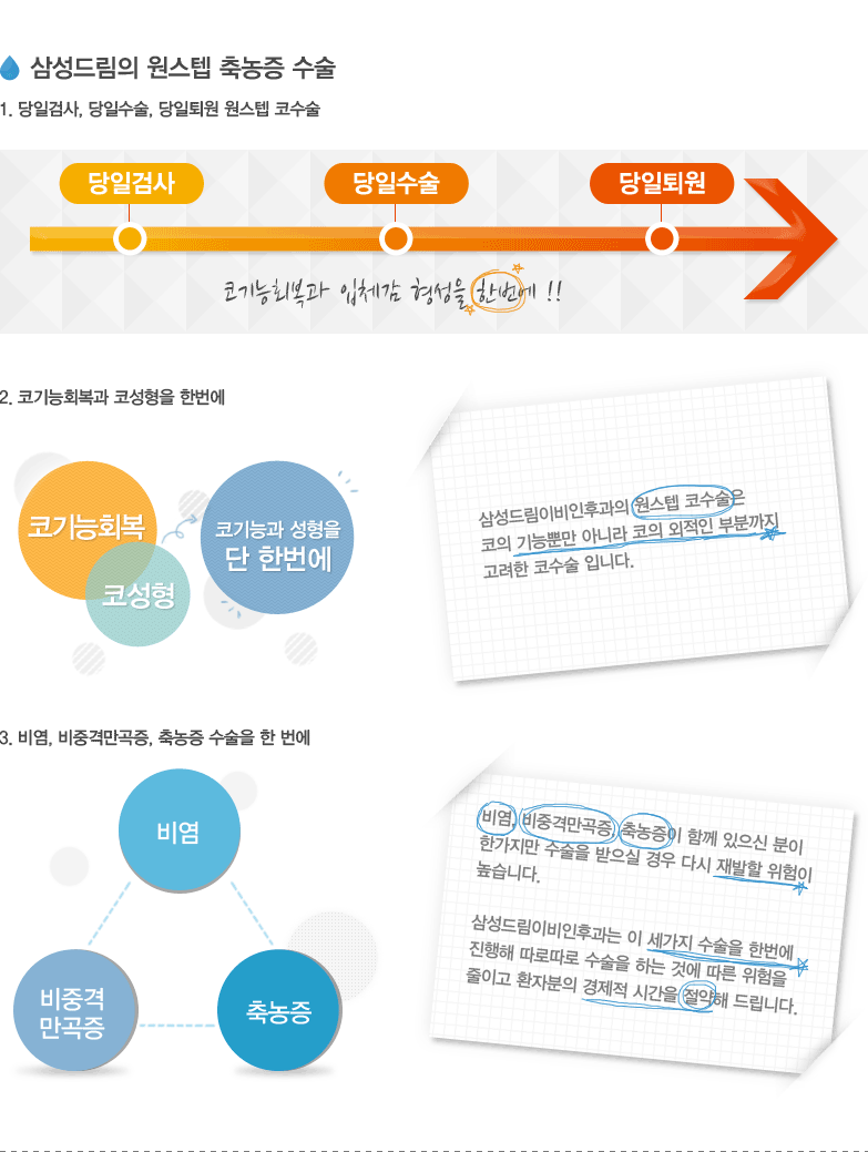 삼성드림의 원스텝 축농증 수술