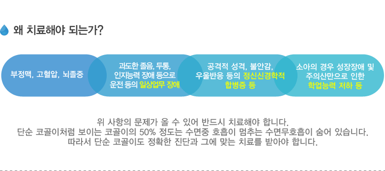 왜 치료해야 되는가?
